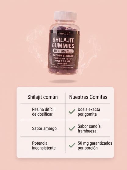 Shilajit Gomitas