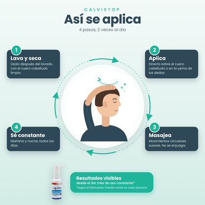 Anti-Caída Frena · Reactiva · Fortalece